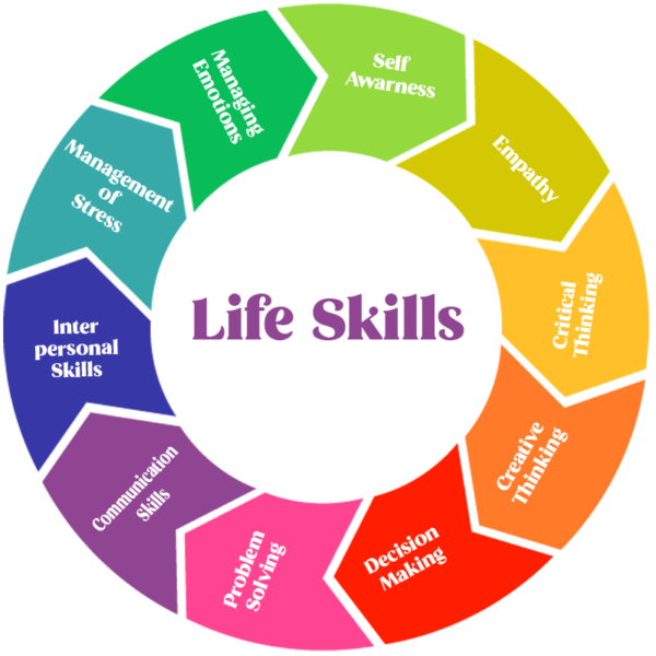 Soft Skills For Schools - AshikaTech World